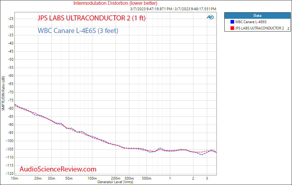 JPS LABS ULTRACONDUCTOR 2  XLR Cable IMD measurements.png