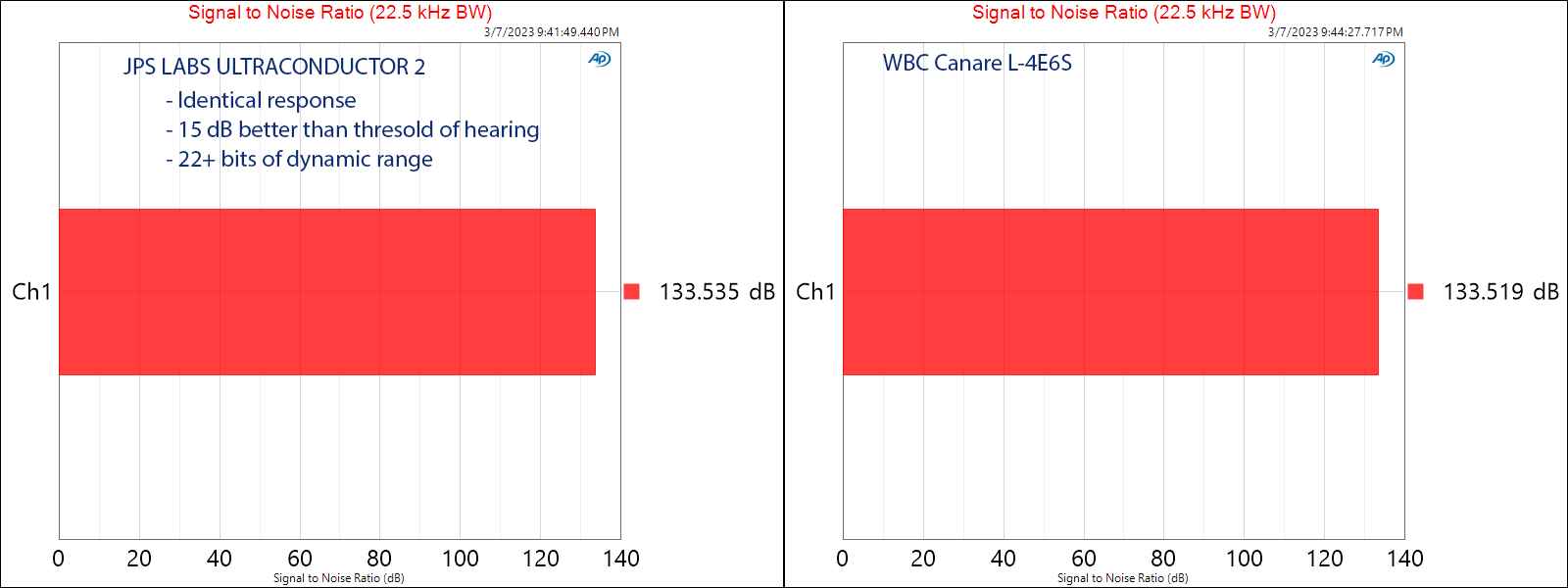 JPS LABS ULTRACONDUCTOR 2  XLR Cable SNR measurements.png