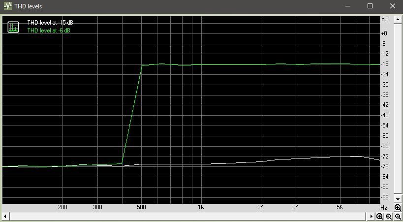 JT-thd-vs-freq.JPG