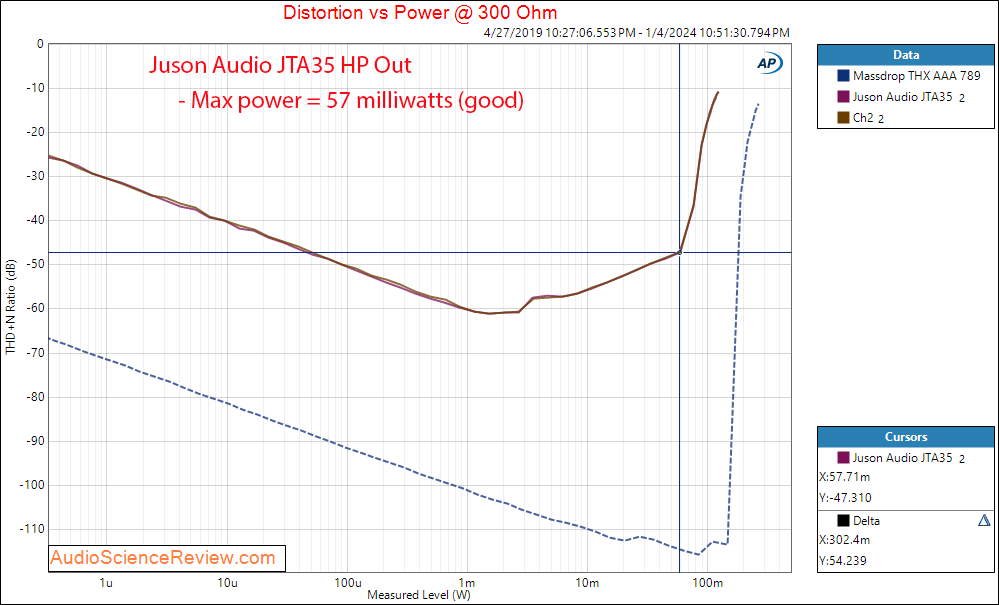 Juson Audio JTA35 Tube Stereo Amplifier DAC Headphone Amplifier 300 ohm Measurements.png