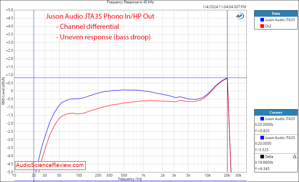 Juson Audio JTA35 Tube Stereo Amplifier DAC Headphone Amplifier Phono Stage Measurements.png