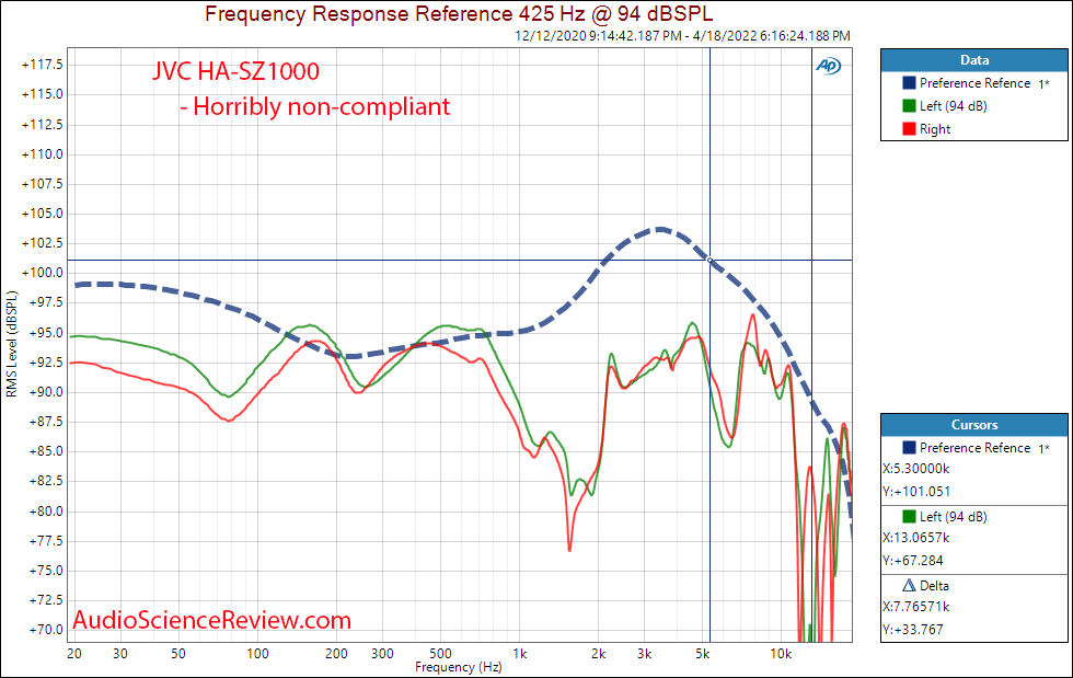 JVC HA-SZ1000 Measurements Headphone Frequency Response.png