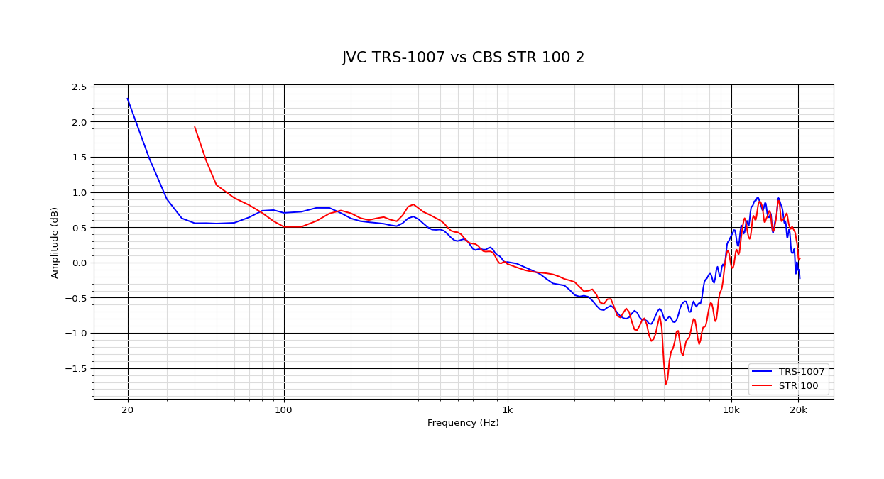 JVC TRS-1007 vs CBS STR 100 2.png