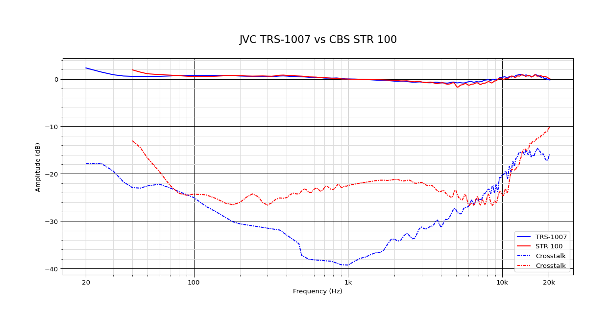 JVC TRS-1007 vs CBS STR 100.png