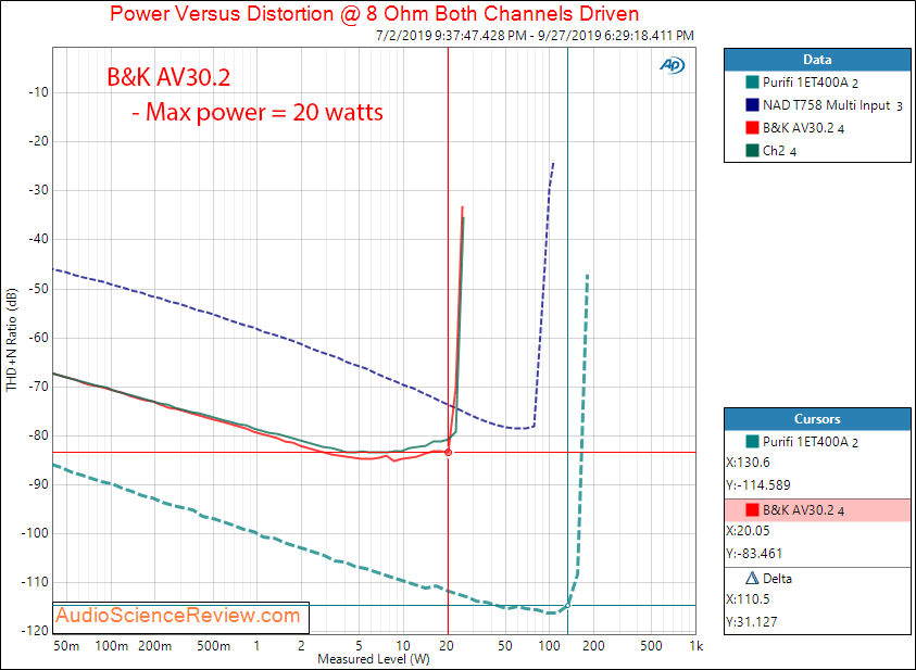 &K AV30.2 Brick Amp  ICEPower 50ASX2 Power into 8 ohm Audio Measurements.png