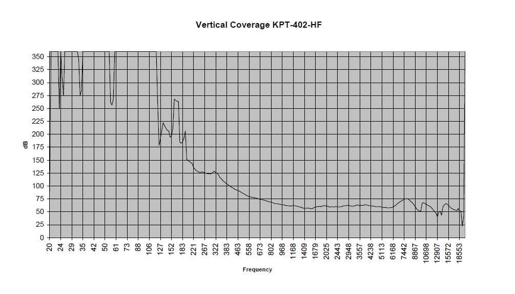K402 vertical coverage.jpg