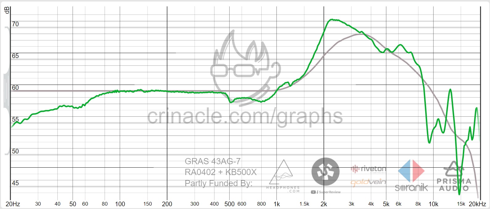 K702 Crinicle best measurement.jpg