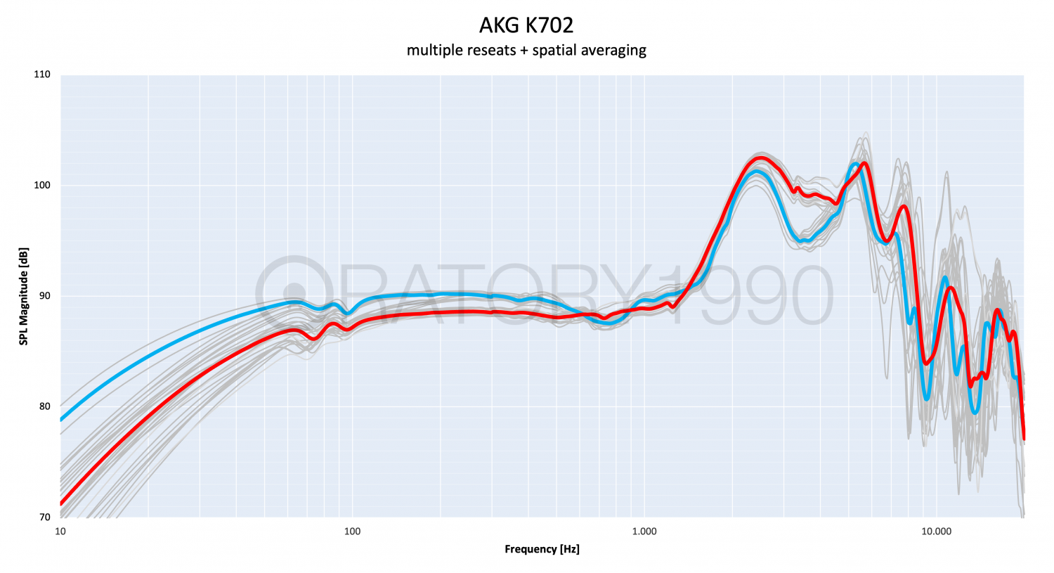 K702 Oratory Channel Matching.png