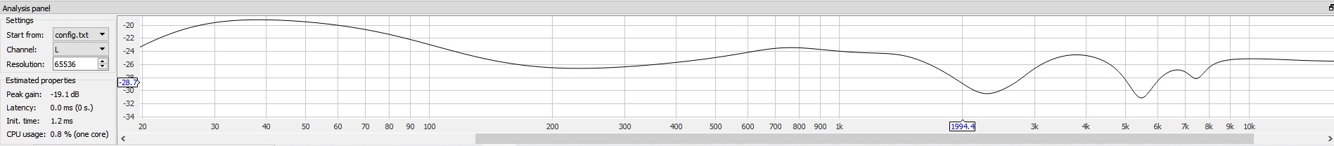 K702 Unity Gain Max Listening Volume.jpg