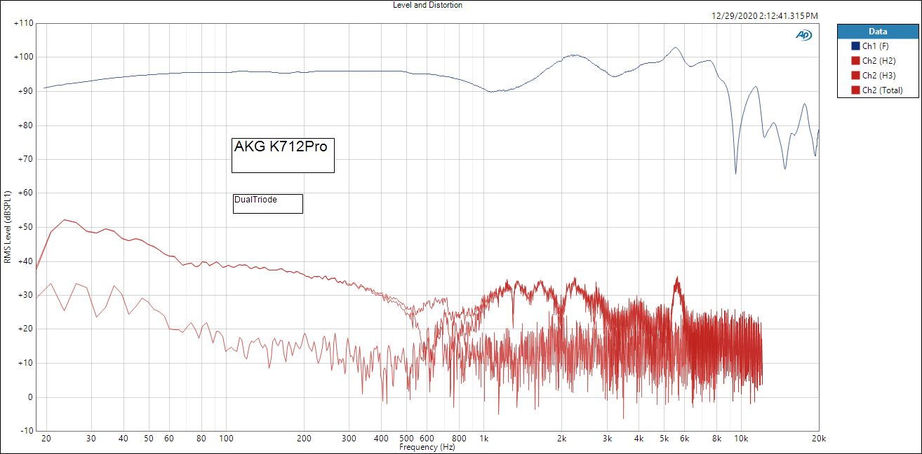 K712ProLevel and Distortion.png