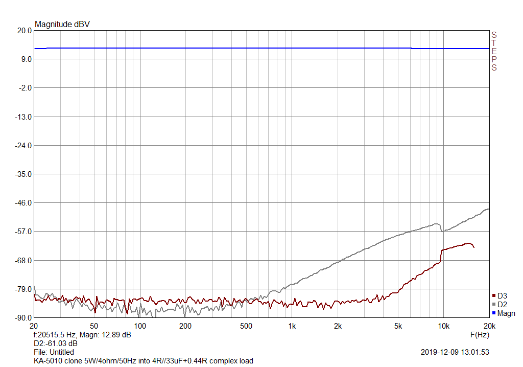 KA-5010 4R&33uF+0.44R_5W_50_thdfreq+ampl.png