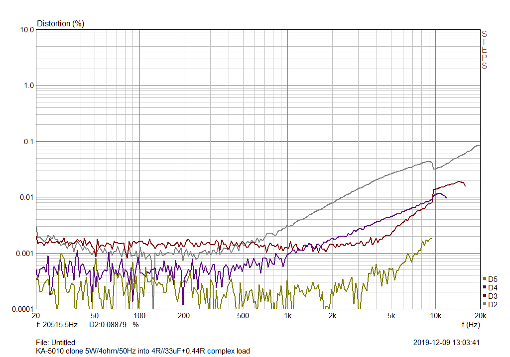 KA-5010 4R&33uF+0.44R_5W_50_thdfreq.png