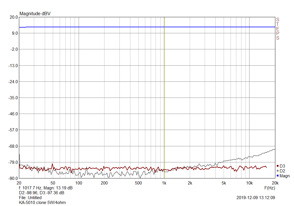 KA-5010 4R_5W_thdfreq+ampl.png