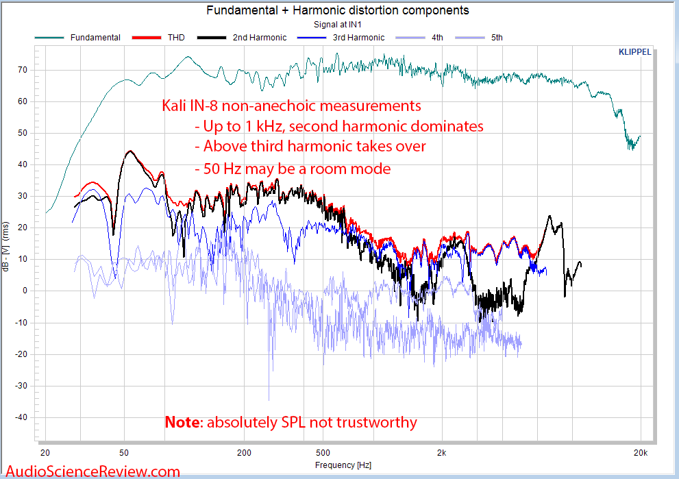 KALI AUDIO IN-8 Studio Monitor Powered Speaker CEA-2034 CTA-2034 Distortion Acoustic Measureme...png