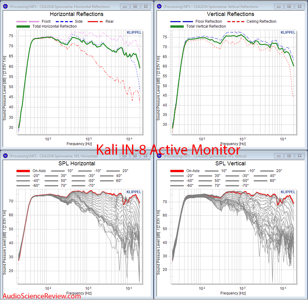 KALI AUDIO IN-8 Studio Monitor Powered Speaker CEA-2034 CTA-2034 Horizontal and Vertical Acous...png