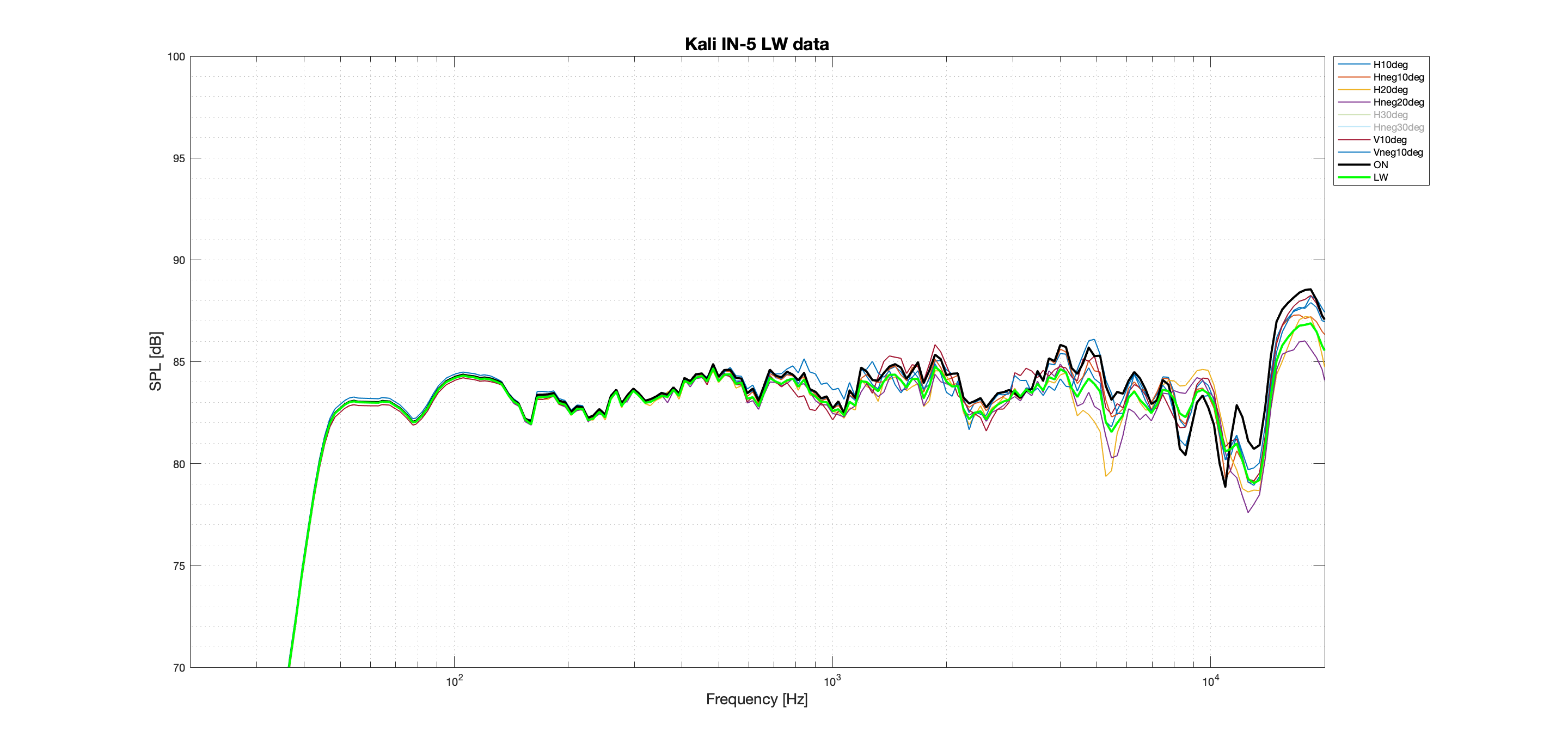 Kali IN-5 LW better data.png