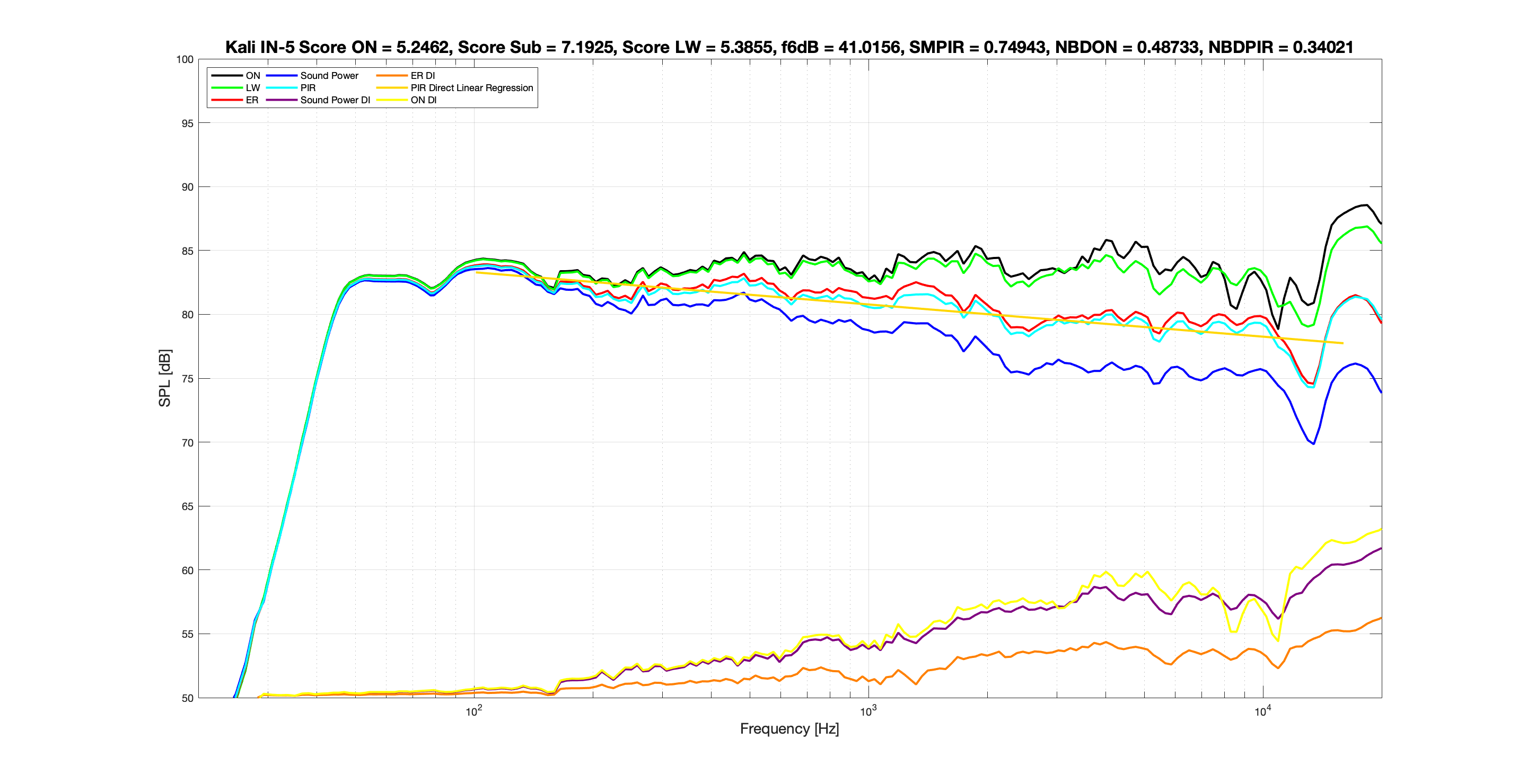 Kali IN-5 LW No EQ Spinorama.png