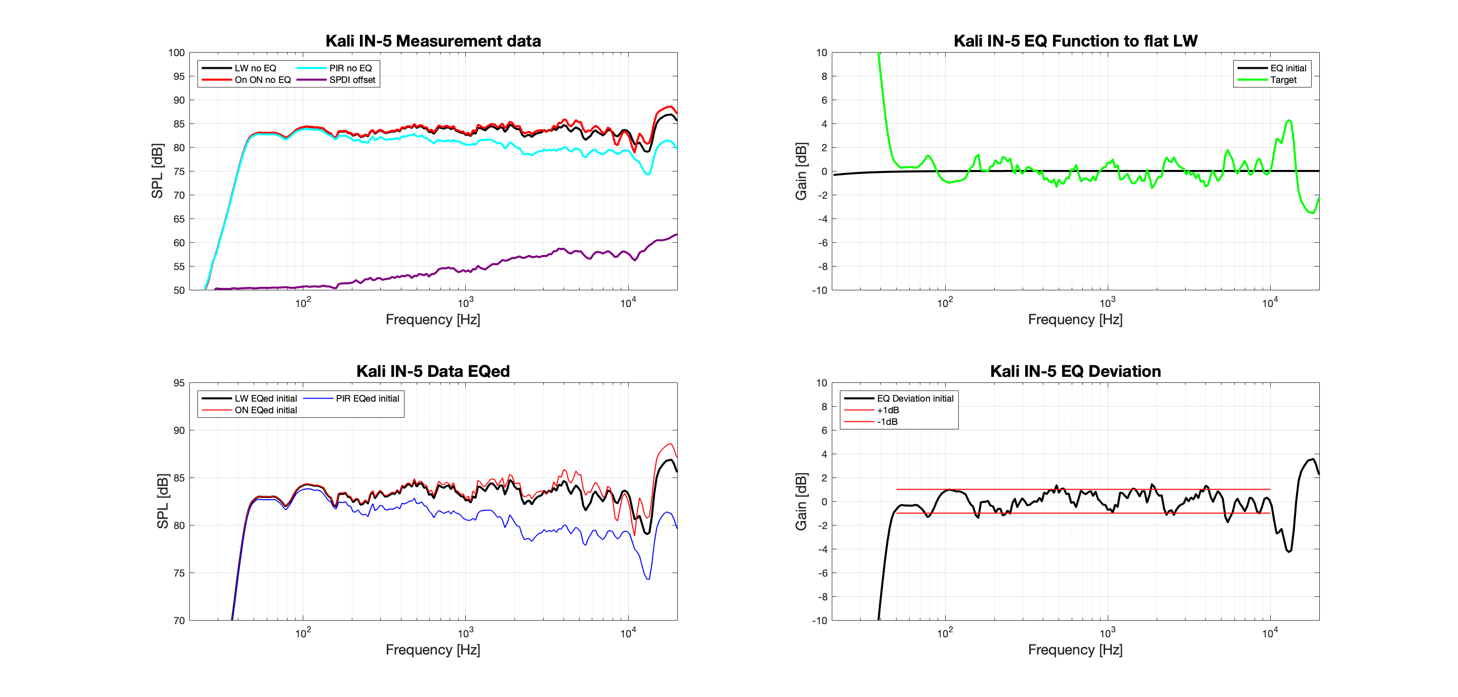 Kali IN-5 No EQ.png