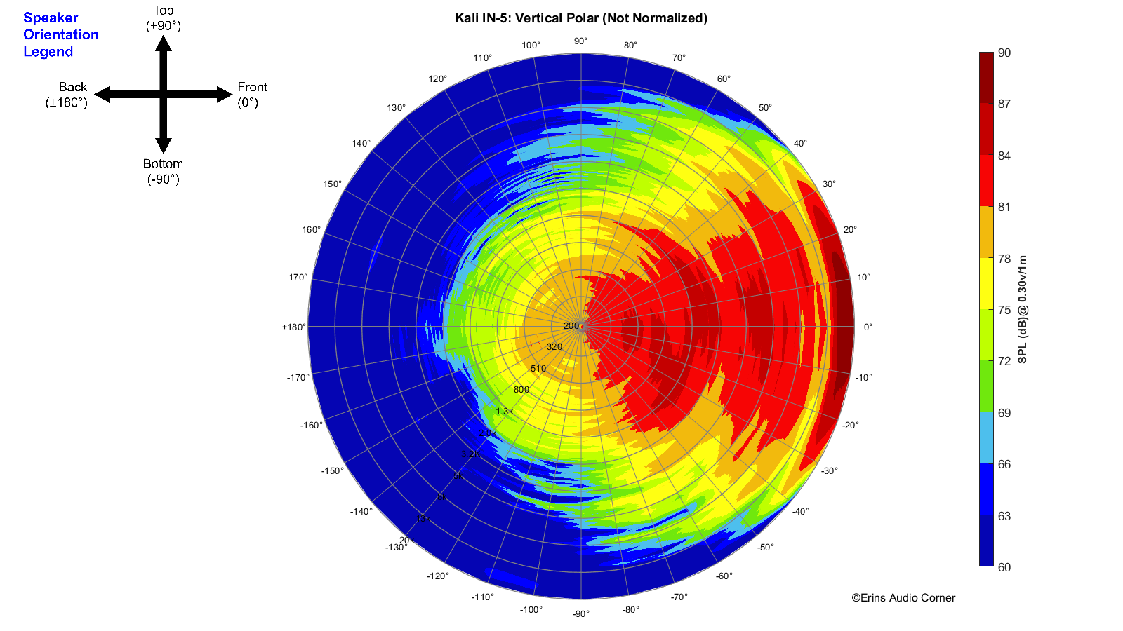 Kali IN-5_360_Vertical_Polar.png