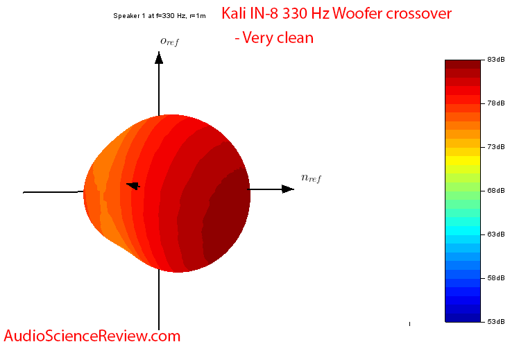 Kali IN-8 3-way Coaxial Monitor Powered Speaker 330 Hz crossover soundfield Audio Measurements.png