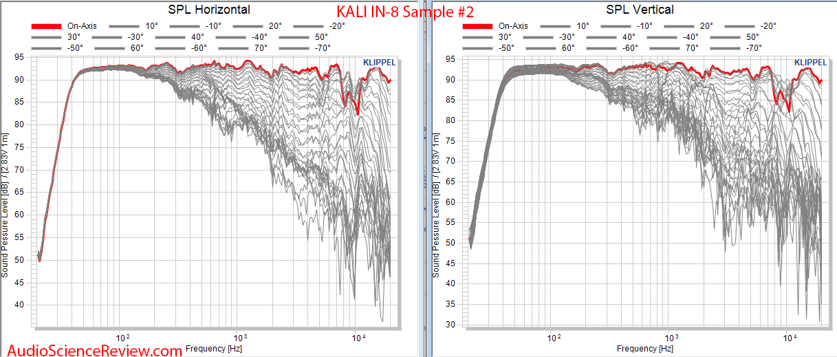 Kali IN-8 3-way Coaxial Monitor Powered Speaker CEA2034 spinorama full vertical and horizontal...png