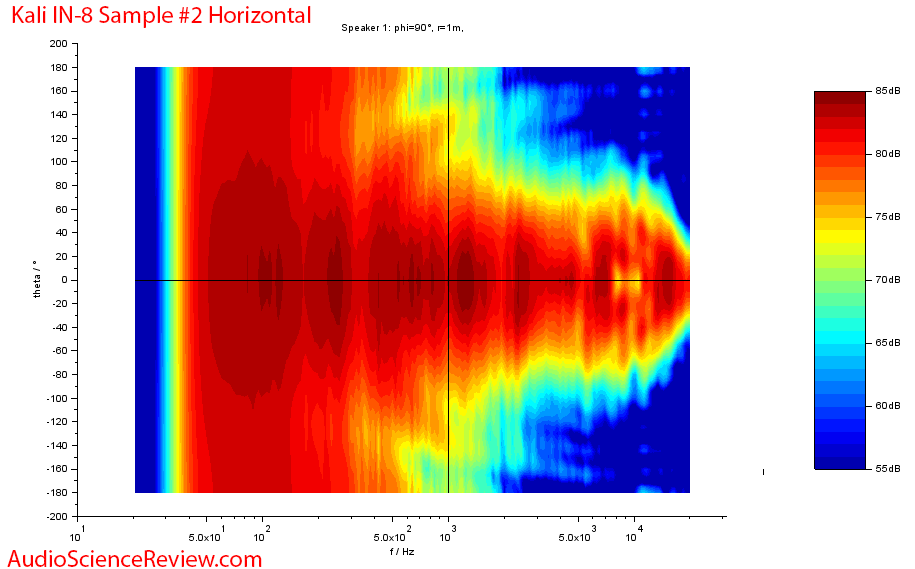 Kali IN-8 3-way Coaxial Monitor Powered Speaker Horizontal Contour Plot Audio Measurements.png