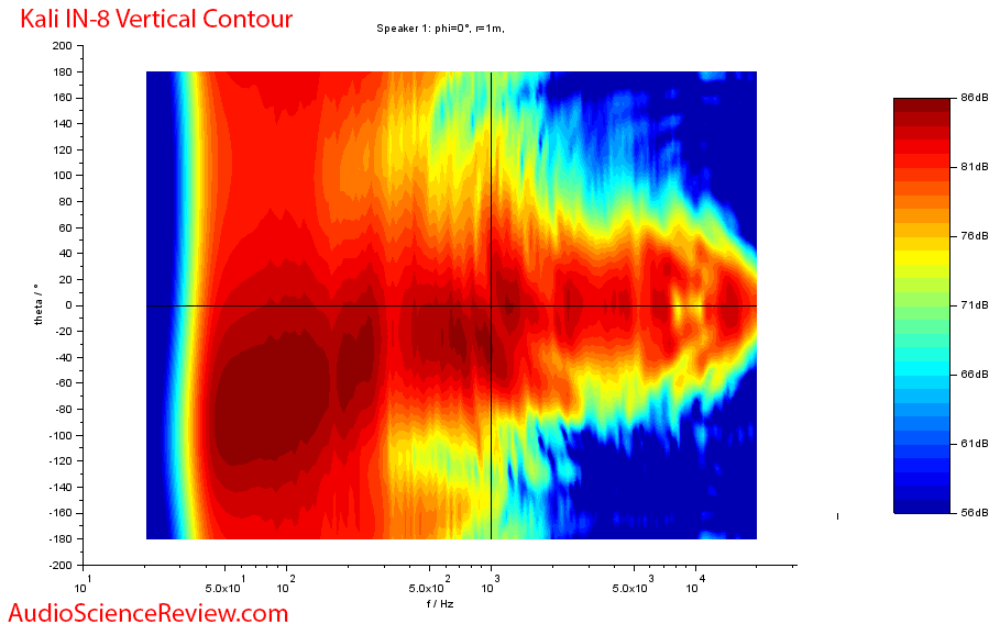 Kali IN-8 3-way Coaxial Monitor Powered Speaker Vertical Contour Plot Audio Measurements.png