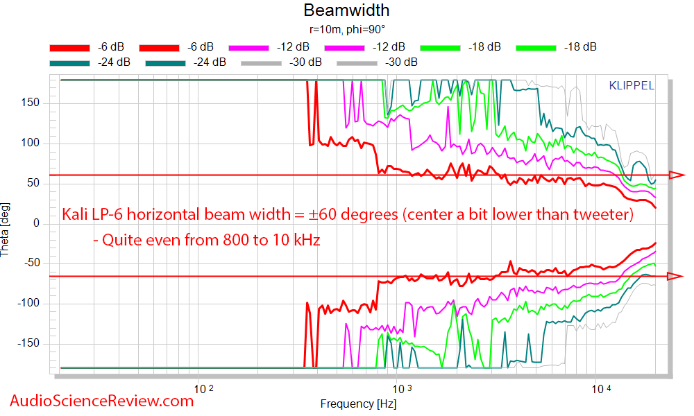 Kali LP-6 Measurements horizontal beam width.png