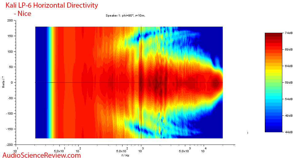 Kali LP-6 Measurements horizontal directivity.png