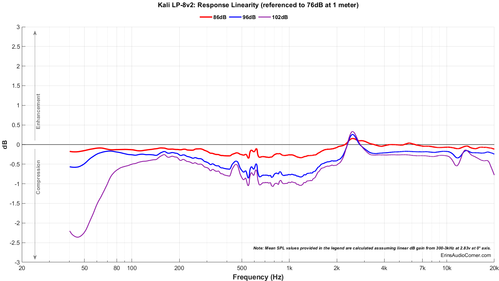 Kali LP-8v2_Compression.png