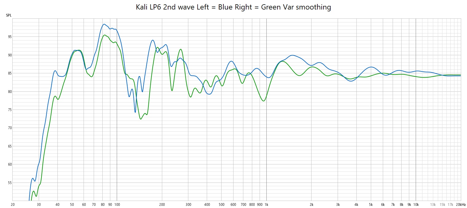 Kali LP6 2nd wave Left Right VAR smoothing.jpg