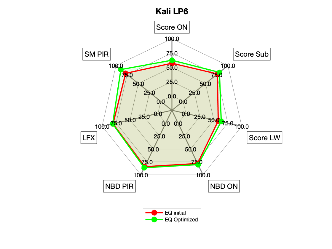 Kali LP6 EQ Score Radar.png