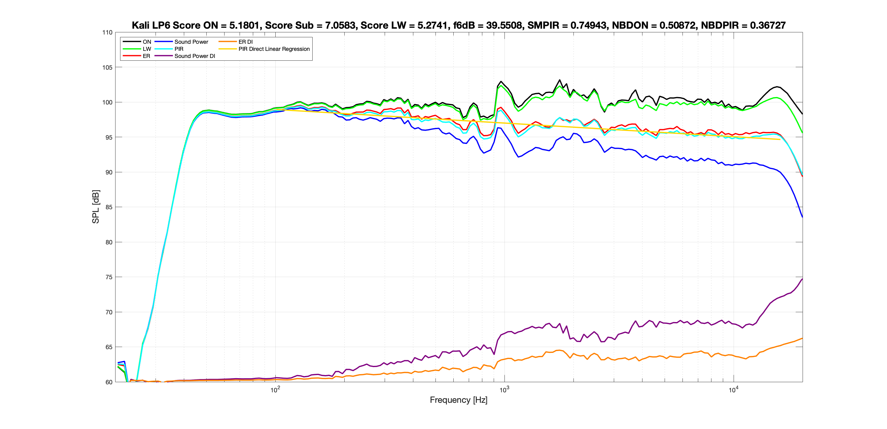 Kali LP6 No EQ Spinorama.png