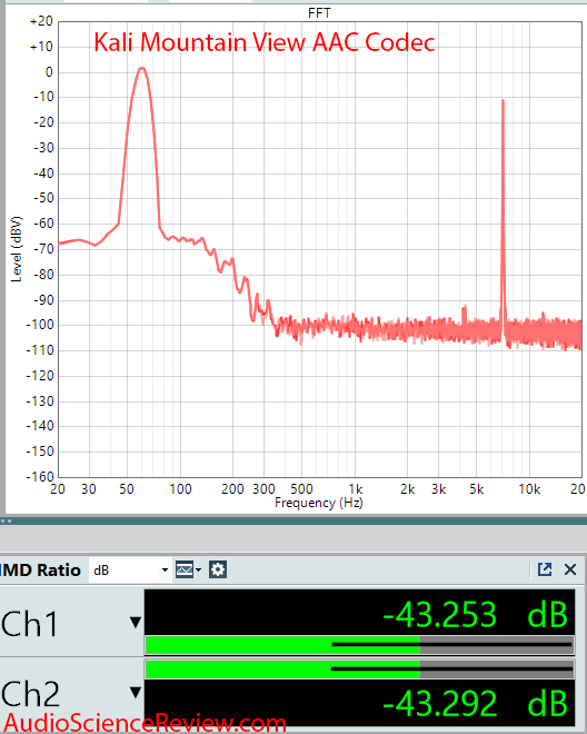 Kali Mountain View Mesaurements AAC IMD Bluetooth.png