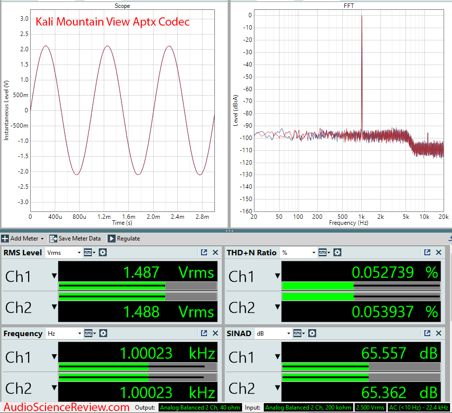 Kali Mountain View Mesaurements Aptx Bluetooth.png