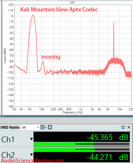 Kali Mountain View Mesaurements aptx IMD Bluetooth.png