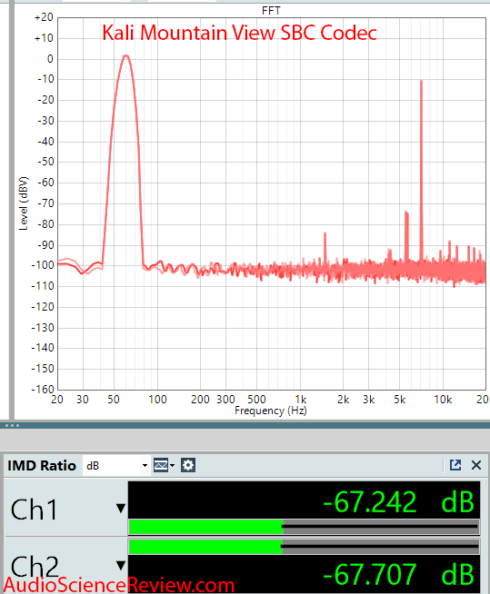 Kali Mountain View Mesaurements SBC IMD Bluetooth.png