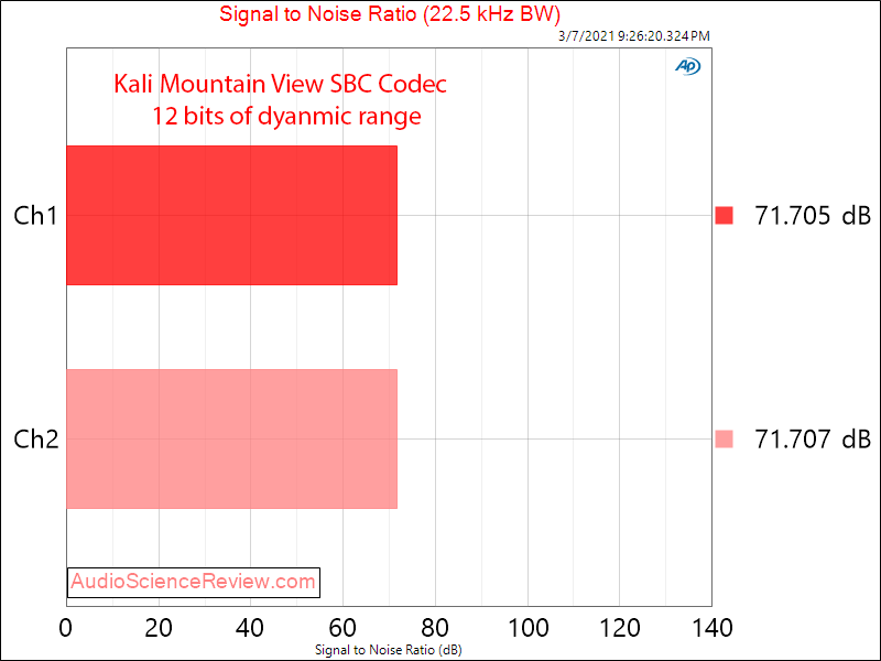 Kali Mountain View Mesaurements SBC SNR Bluetooth.png