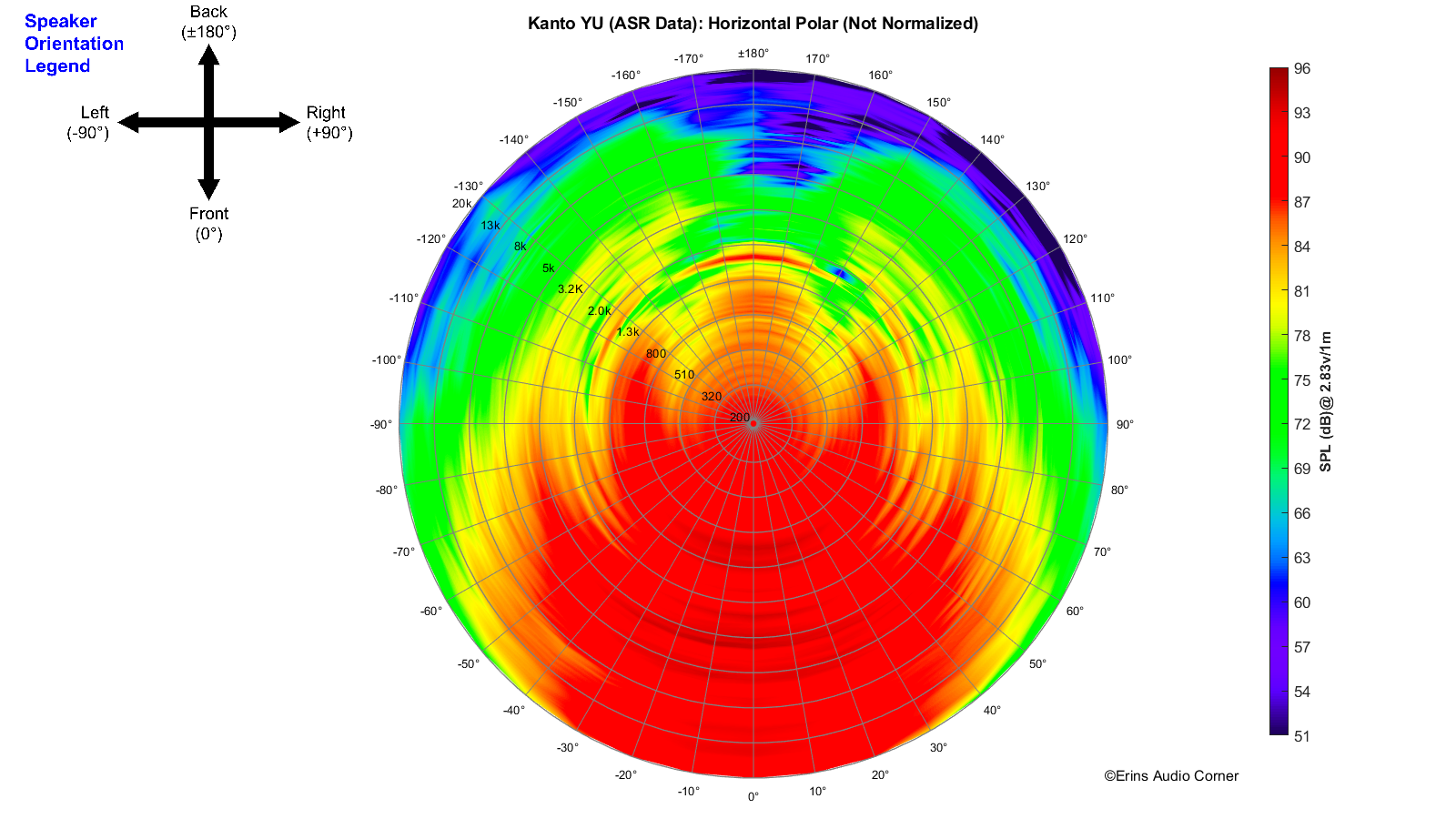 Kanto YU (ASR Data)_360_Horizontal_Polar.png
