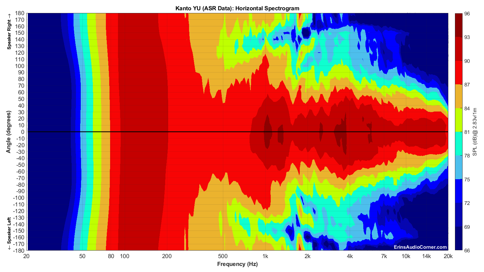 Kanto YU (ASR Data)_Horizontal_Spectrogram_Full.png