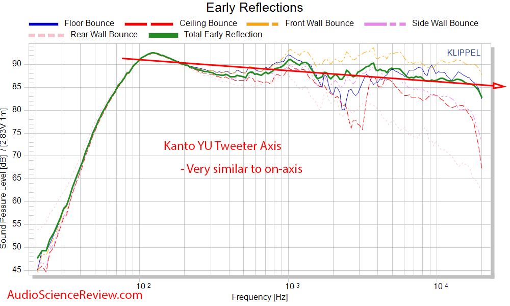 Kanto YU frequency early window response measurements powered PC speaker.png