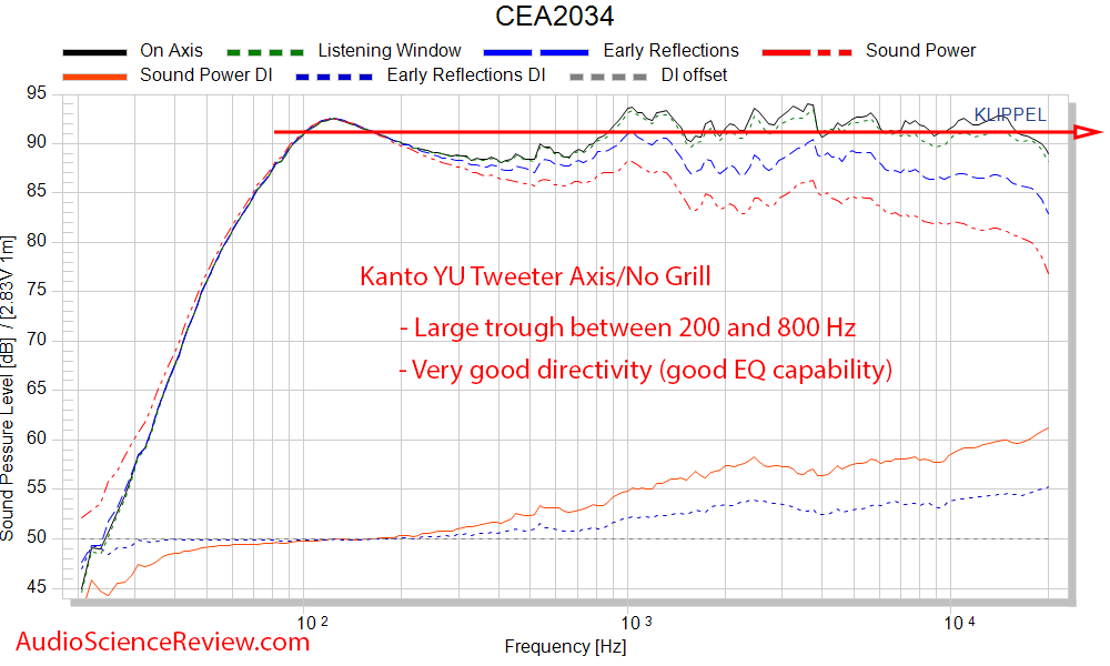 Kanto YU frequency response measurements powered PC speaker.png