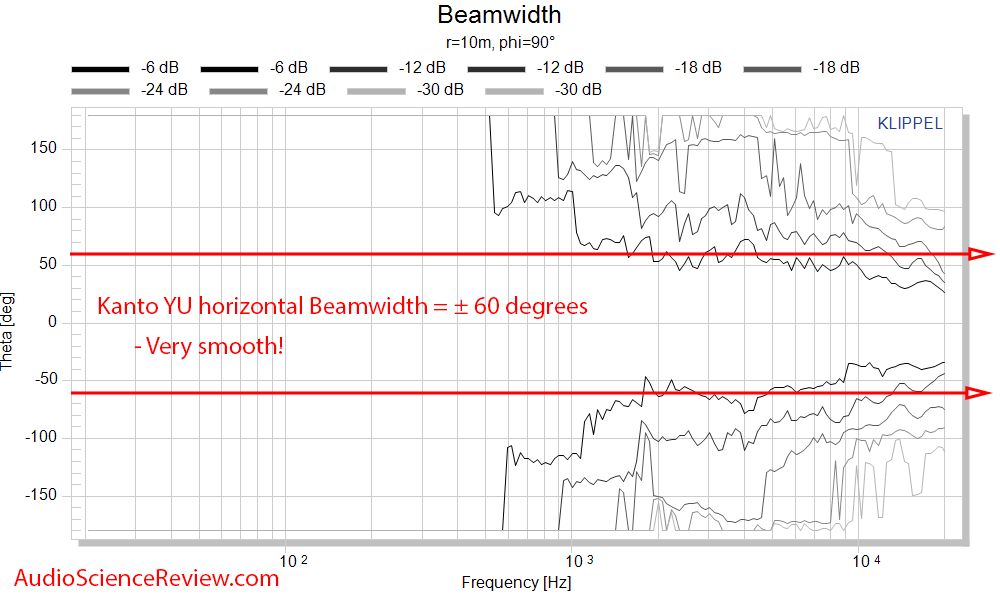 Kanto YU horizontal beam width measurements powered PC speaker.png