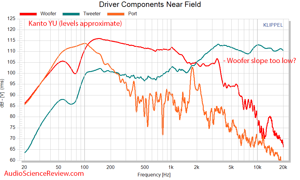 Kanto YU near field frequency response measurements powered PC speaker.png