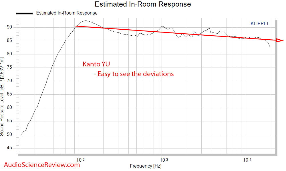 Kanto YU Predicted in-room frequency response measurements powered PC speaker.png