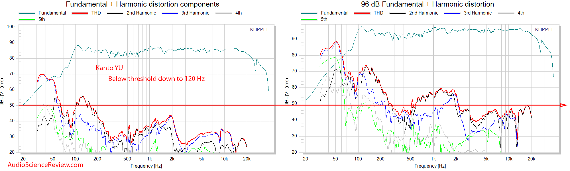 Kanto YU THD distortion measurements powered PC speaker.png