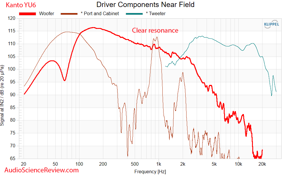 Kanto YU6 Measurements Driver Frequency Response Powered Speaker Monitor.png