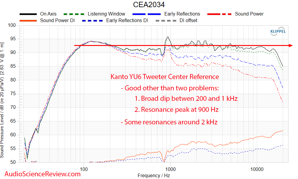 Kanto YU6 Measurements Frequency Response Powered Speaker Monitor.png