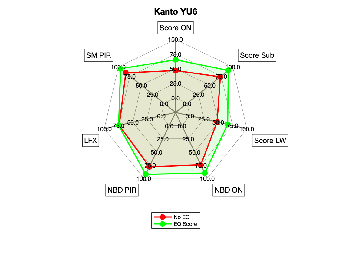 Kanto YU6 Radar.png