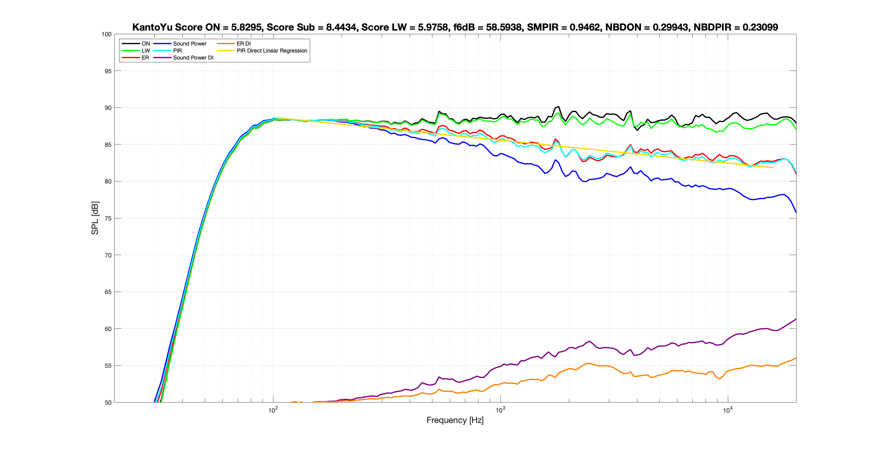 KantoYu Spinorama Score EQ.png